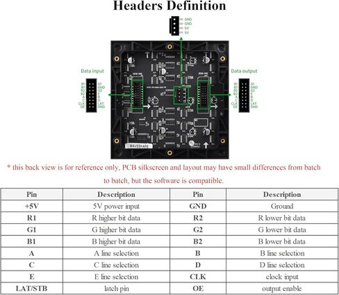 64 × 64 4096 RGB Full Color LED Matrix Panel, 2mm Pitch, Display Text/Colorful Image/Animation Adjustable Brightness Chainable Design, Compatible with Raspberry Pi/Pi Pico / ESP32/Ardui in Kuwait