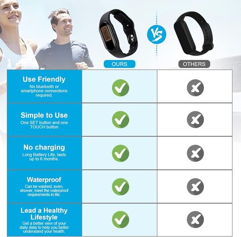 3D Pedometer for Walking Steps and Miles, No Charging No App Connection, Simple Step Counter for Walking with Steps/Time Modes for Women Men Seniors in Kuwait