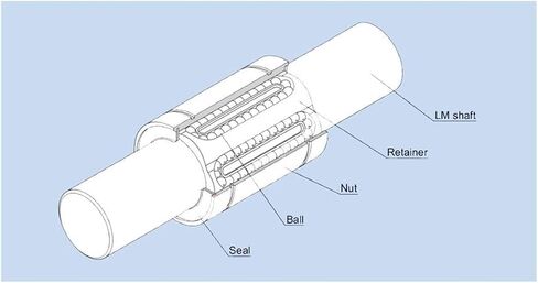 TMP1105 LME30UU Linear Motion Ball Bearings 30x47x68mm Standard Linear Bearing LME 30MM LME 30UU LME30 UU Precision Linear Bearings in Kuwait