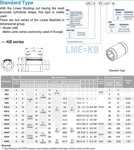 TMP1105 LME30UU Linear Motion Ball Bearings 30x47x68mm Standard Linear Bearing LME 30MM LME 30UU LME30 UU Precision Linear Bearings in Kuwait