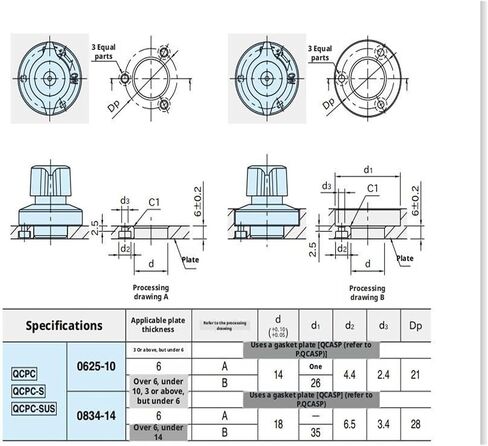 Tapered Pin Clamp-Type Locking Device QCPC0625-10-SUS in Kuwait
