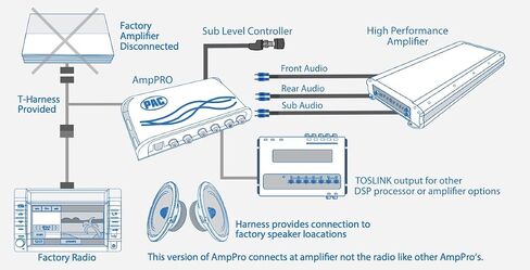 PAC AP4-FD32 AmpPRO Amplifier Integration Interface for Select 2025+ Ford Vehicles, F-150/F-250/F-350/Bronco/Maverick/Ranger/with B&O A2B Factory Amplified Systems in Kuwait