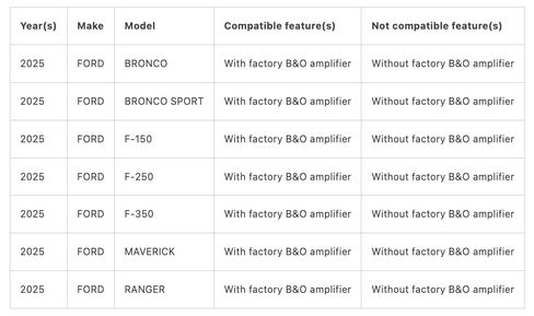 PAC AP4-FD32 AmpPRO Amplifier Integration Interface for Select 2025+ Ford Vehicles, F-150/F-250/F-350/Bronco/Maverick/Ranger/with B&O A2B Factory Amplified Systems in Kuwait