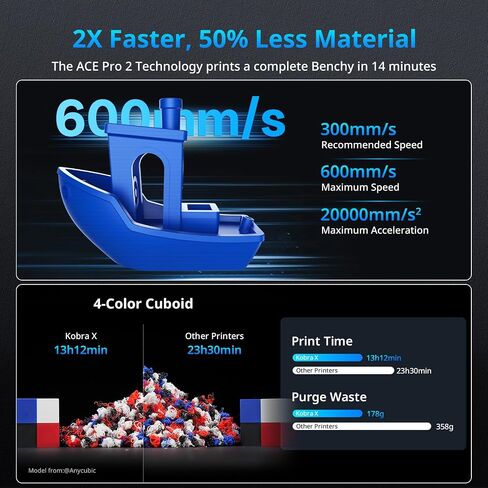 ANYCUBIC Kobra X Fast 3D Printer, Native 4-Color & 19-Color Maximum with 4 ACE 2 Pro, High Speed, Large Build Volume 260*260*260mm, FDM with Auto Leveling for Print Farm Bulk Production Model Sellers in Kuwait