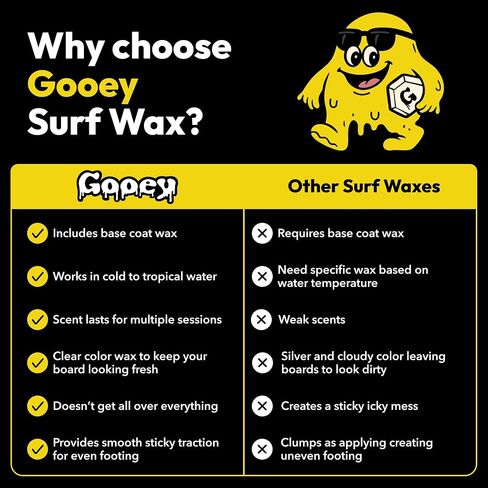 Gooey Surf Wax - 3 Pack in Kuwait