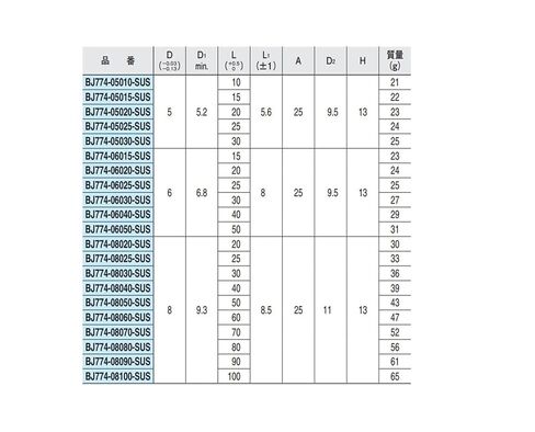 دبوس قفل الكرة BJ774-06025-SUS لقط الدبوس in Kuwait