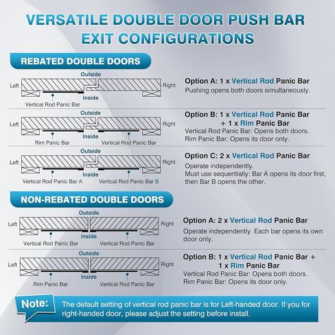 IRONWALLS 32" Panic Bar with Vertical Rod & 2-Pack 27.5" Commercial Door Push Bar Panic Exit Device with Door Lever Keyed Different, Heavy Duty Stainless Steel Panic Exit Hardware for Double Doors in Kuwait