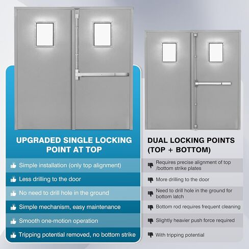 IRONWALLS 32" Panic Bar with Vertical Rod & 2-Pack 27.5" Commercial Door Push Bar Panic Exit Device with Door Lever Keyed Different, Heavy Duty Stainless Steel Panic Exit Hardware for Double Doors in Kuwait