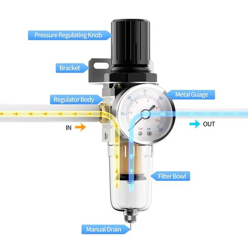 DaierTek 1/4" NPT Air Compressor Filter Regulator Combo, 5 Micron Brass Filter Element, Water Oil Separator with 0-150 PSI Gauge, Metal Bracket, Brass Fittings, Air Fittings, Thread Seal Tape in Kuwait