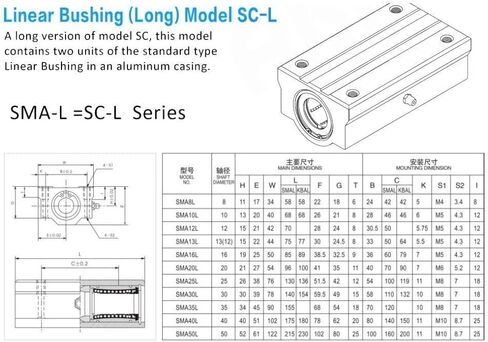 Precision SMA30LUU Linear Case Unit SMA 30LUU SMA30 LUU Motion Bearing Slide in Kuwait