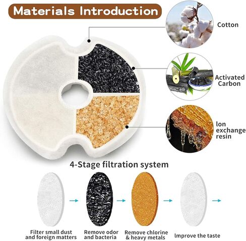 Cat Water Fountain Filters Pet Fountain Filter Replacement Filters Compatible Stainless Steel 2L/67oz, 3.2L/108oz Adjustable Water Flow, 8 Cat Fountain Replacement Filters with 8 Pre-Filter Sponges in Saudi Arabia