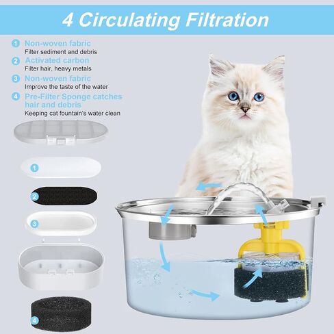 Cat Water Fountain Filters Pet Fountain Filter Replacement Filters Compatible Stainless Steel 2L/67oz, 3.2L/108oz Adjustable Water Flow, 8 Cat Fountain Replacement Filters with 8 Pre-Filter Sponges in Saudi Arabia