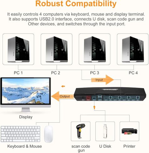 محول TESmart 4 منافذ HDMI KVM، يدعم 4K@30 هرتز RGB 4:4:4، محور USB 2.0، EDID، مفتاح التشغيل السريع، تبديل الأزرار، جهاز التحكم عن بعد بالأشعة تحت الحمراء، صندوق تبديل ماوس لوحة مفاتيح الكمبيوتر لـ 4 أجهزة كمبيوتر/خوادم/DVR مع كابلات بطول 5 أقدام in Kuwait