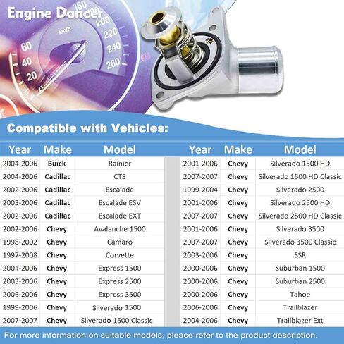استبدال مجموعة مدخل المياه لمنظم تبريد المحرك 15-11057 1511057 12600172 15-10412 متوافق مع 1997-2007 تشيفي سيلفرادو سوبربان تاهو، 1999-2007 جي إم سي سييرا يوكون in Kuwait
