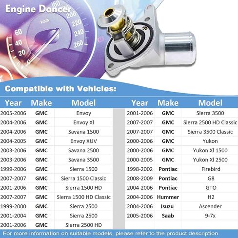 استبدال مجموعة مدخل المياه لمنظم تبريد المحرك 15-11057 1511057 12600172 15-10412 متوافق مع 1997-2007 تشيفي سيلفرادو سوبربان تاهو، 1999-2007 جي إم سي سييرا يوكون in Kuwait