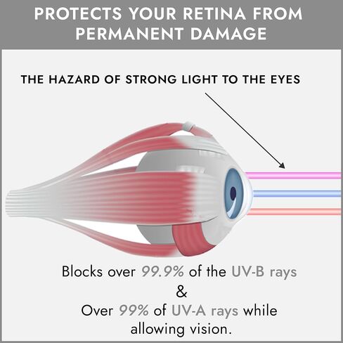 Super Sunnies Slim Flex UV Eye Protection, FDA Compliant Individual Tanning Goggles Eyeshields in Saudi Arabia