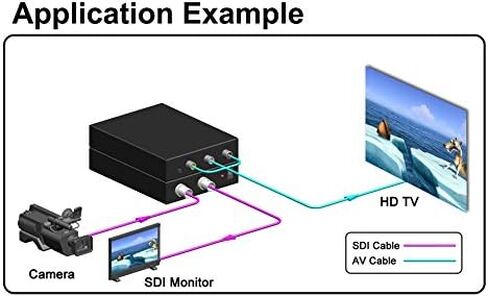 SPECIALTY-AV SD HD & 3G SDI إلى فيديو RCA المركب + محول صوت ستيريو تناظري L/R in Kuwait