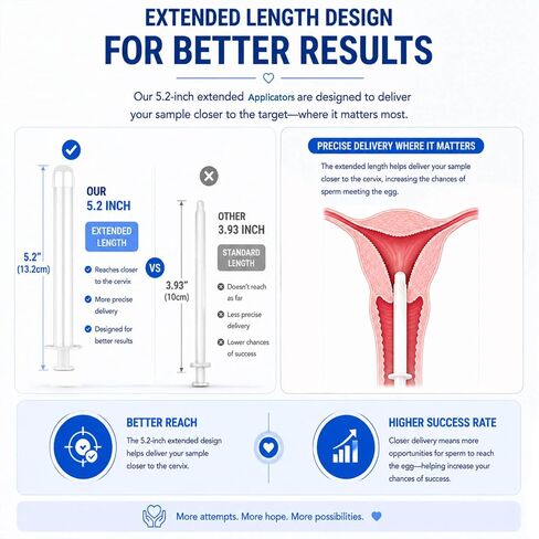 At Home Insemination Kit 6 Pack – Extended version Applicators for Deeper Placement,6 Sterile Disposable Applicators+6 Cups, BPA Free Insemination Set for Women, Conceiving Aid for Higher Success Rate in Kuwait