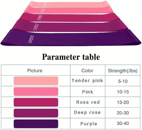 5pcs/Set Portable Purple-Haired Fitness Resistance Bands - Elastic Strength Training Equipment for Yoga, Gym, Pilates | Light Tension, Stackable Design, Mixed Colors, Women's Weightlifting in Kuwait