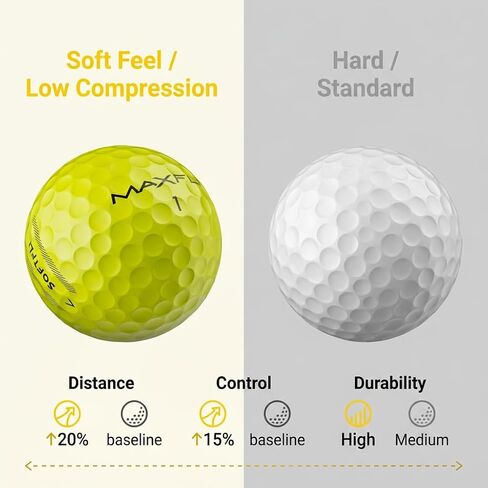 Maxfli SoftFli Golf Balls – 36-Pack Gloss Yellow | Soft Feel Low Compression Golf Balls for Distance & Control | Durable Ionomer Cover | Ideal for Beginners & Recreational Golfers in Kuwait