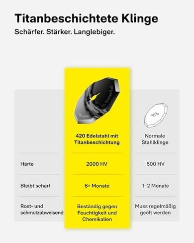 HOTO EdgeFlow Electric Cardboard Cutter, 3PC Self-Sharpening Durable Titanium Blades, Smart Display Cordless Electric Scissors, Boost Mode & Tool-Free Blade Swap, for Cardboard, Fabric, Carpet, DIY in Kuwait