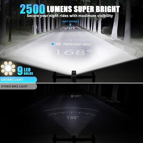Bike Light for Night Riding, 2500LM Bicycle Headlight & Taillight, Multiple Modes, 3000mAh USB C Rechargeable Waterproof LED Bright Bike Headlights for Cyclists and Road Mountain and Commuters in Kuwait