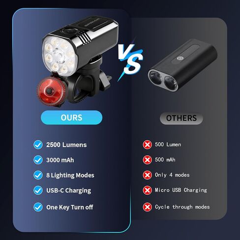 Bike Light for Night Riding, 2500LM Bicycle Headlight & Taillight, Multiple Modes, 3000mAh USB C Rechargeable Waterproof LED Bright Bike Headlights for Cyclists and Road Mountain and Commuters in Kuwait