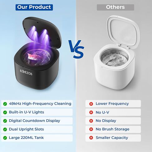 Ultrasonic Retainer Cleaner Machine, 45KHz 200ML, Dental Cleaning Pod with 3 Modes, Digital Timer Denture Cleaner Machine for Mouth Guard, Aligner, Night Guard, Braces, Toothbrush Head & Jewelry in Kuwait