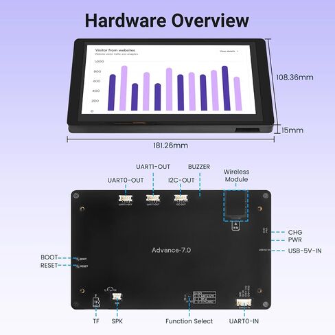 شاشة ESP32، شاشة لمس HMI ESP32-S3 IPS متقدمة 7 بوصة مع حافظة أكريليك، تدعم تفاعل الكلام بالذكاء الاصطناعي، دقة 800 × 480، تردد يصل إلى 240 ميجاهرتز، متوافقة مع Arduino، ESP-IDF in Kuwait