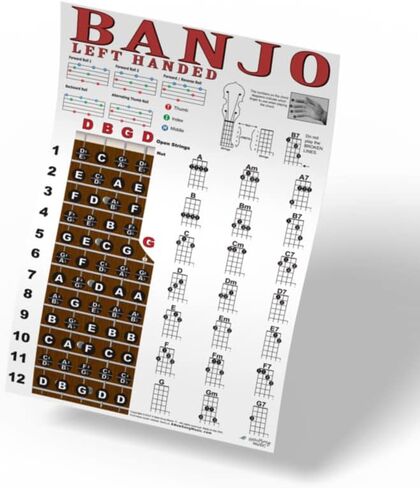 Left Handed Banjo Chart - Rolls, Chords and Fretboard Notes Poster - Open G Tuning 11x17 | A New Song Music in Kuwait
