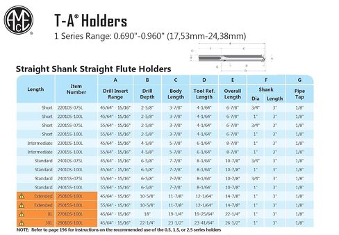 Allied Machine & Engineering 25010S-100L Hardened Tool Steel T-A Drill Holder, Straight Flute, 1" Diameter Straight Shank, 45/64" to 15/16" Drill Insert Range, Series 1, 10-5/8" Drill Depth, 14-7/8" Overall Length, Extended in Kuwait