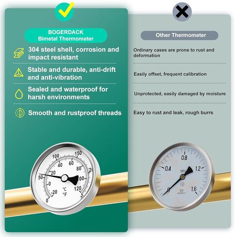 مقياس حرارة ثنائي المعدن، 0-250 درجة فهرنهايت/-20-120 درجة مئوية، حجم القرص 2.5 بوصة، خيط توصيل 1/2 بوصة، جذع نحاسي بطول إجمالي 2.3 بوصة، دقة 2%، للمياه الساخنة والغلايات والأنابيب in Kuwait