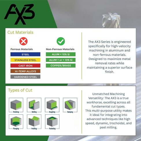 SCT10246 AX3 3-Flute، قطر 3/4 بوصة، أنف كروي، طول القطع 1-3/4 بوصة، قطع مركزي، 4 بوصة OAL، مطلي، قطر عرقوب 3/4 بوصة، مطحنة نهاية كربيد الحلزون المتغيرة عالية الأداء للمواد الحديدية in Kuwait