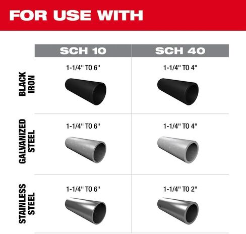 for Milwaukee.v M18 Fuel Ringer Roll Groover Kit for 2 Inch 6 Inch SCH 10/40 in Kuwait