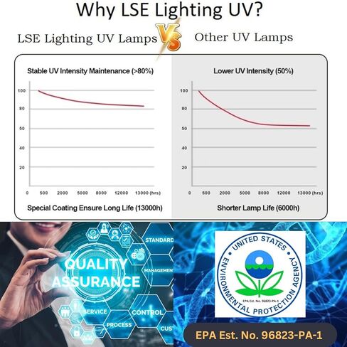 LSE Lighting TUVL-315 UV-C Replacement Lamp (2 Pack) – 15" 17W Equivalent Bulbs for APCO-X Series (ER3, DER3, SI3P, DI3P) | 254nm UVC | Encapsulated Quartz | Designed in USA in Kuwait