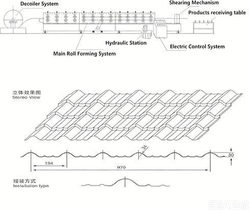 Roofing Sheet Roll Forming Machine Purlin Stud Track Floor Decking Forming Machine Automatic Steel Production Line Equipment System in Kuwait