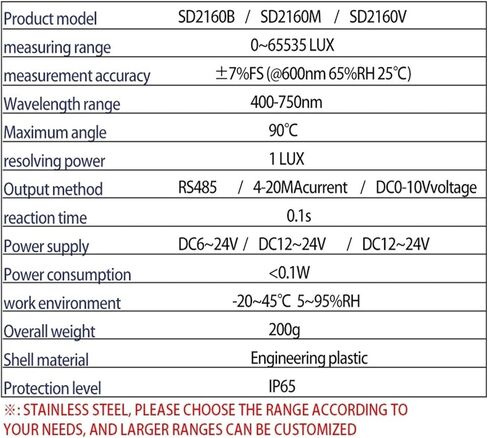 SD2160B Industrial Grade Illuminance Sensor with Display High Accuracy 485 in Kuwait