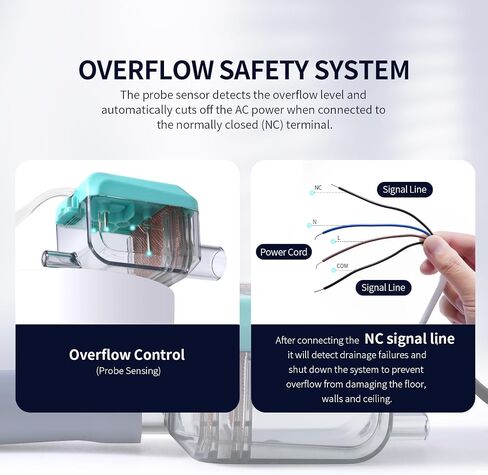مضخة مكثفات سبليت صغيرة رفيعة من WATNOVA، 4.75 جيجا في الساعة 27 قدمًا، مضخة تصريف HVAC، مستشعر مسبار عائم، هادئ 19 ديسيبل، تركيب مخفي لمكيفات الهواء المثبتة على الحائط/مكيف السقف in Kuwait