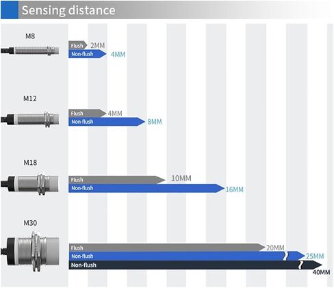 1 Pcs M30 Long Distance Proximity Sensor 12-24V DC NPN PNP Sensing Range 20mm 25mm 40mm Industrial Non-Contact Sensor Switch in Saudi Arabia