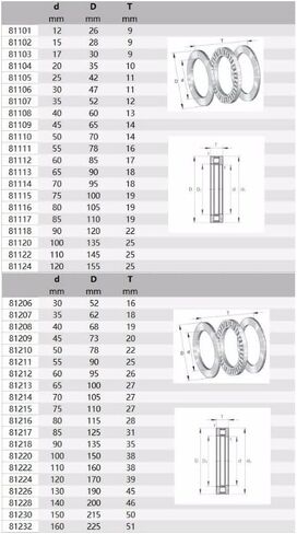 Axial Cylindrical Roller Thrust Bearings K81106M AS3047 2AS3047 Cage Assemblies Bearing Washers in Saudi Arabia