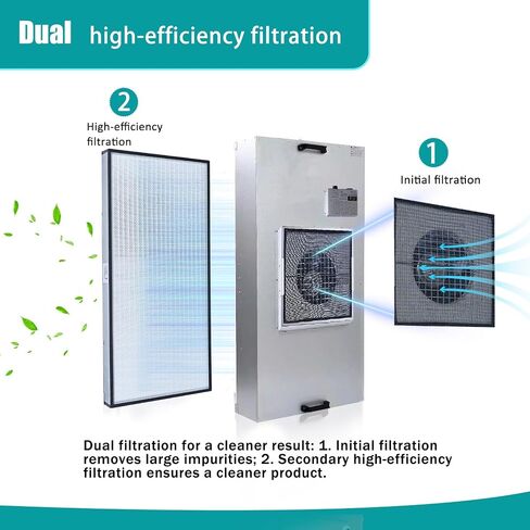 FFU，HEPA-Filter Laminar Flow Hood，100/ISO Class 5 Cleanroom，Secondary filtration is cleaner，Used in laboratories/clean rooms/mushroom rooms/mobile phone LCD monitor repairs, etc(46.2"x22.6") in Kuwait