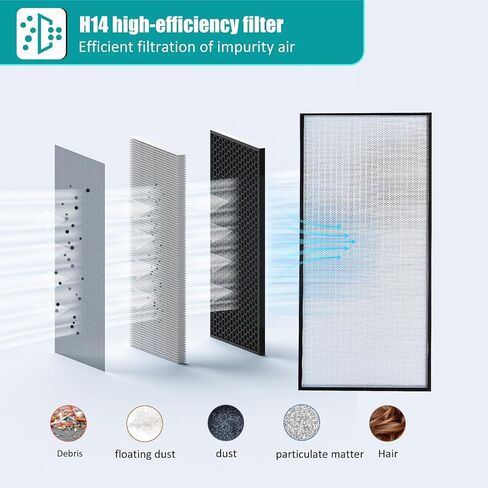 FFU，HEPA-Filter Laminar Flow Hood，100/ISO Class 5 Cleanroom，Secondary filtration is cleaner，Used in laboratories/clean rooms/mushroom rooms/mobile phone LCD monitor repairs, etc(46.2"x22.6") in Kuwait