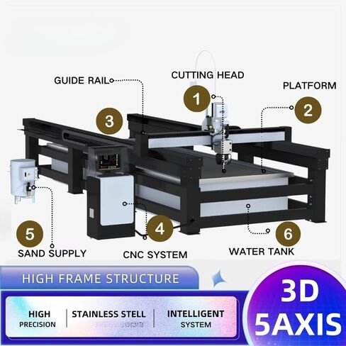آلة القطع بالماء النفاث ذات 5 محاور CNC القاطع المائي النفاث ذو الضغط العالي للمعادن الحجر الزجاجي نظام القطع الصناعي للمصنعين والمهندسين in Kuwait