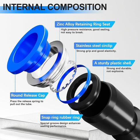 mxuteuk 170PCS Quick Connect Air Hose Fittings,1/8 1/4 5/16 3/8 1/2 inch & 4/6/8/10/12mm Straight Push to Connect Fittings,Quick Release Pneumatic Air Line Fitting in Saudi Arabia