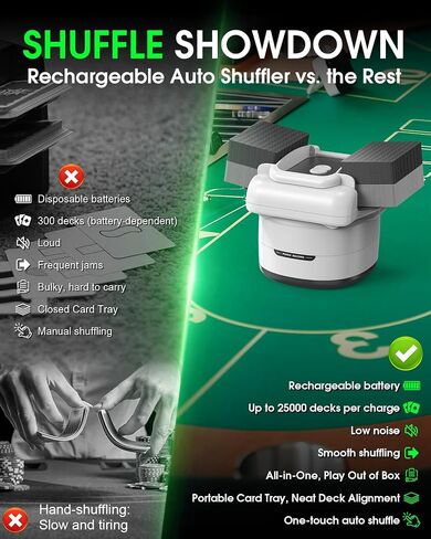 Automatic Card Shuffler 1-4 Decks,Rechargeable Card Shuffler Machine with Portable Carry Bag & Bonus Playing Cards Included,Electric Shuffler for Poker,Blackjack,Bridge and Family Game Night in Kuwait