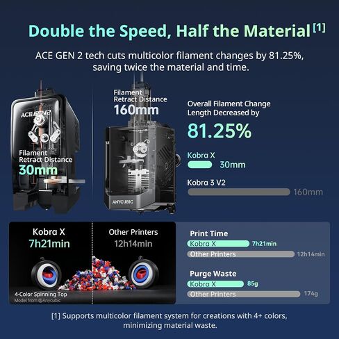 Anycubic Kobra X Combo High-Speed 3D Printer, Native 7-Color(up to 19), ACE GEN 2 with 81% Less Purge, 600mm/s, AI Monitoring, Latest-Level Multi-Color Printing for Geeks Professional with ACE 2 PRO in Kuwait
