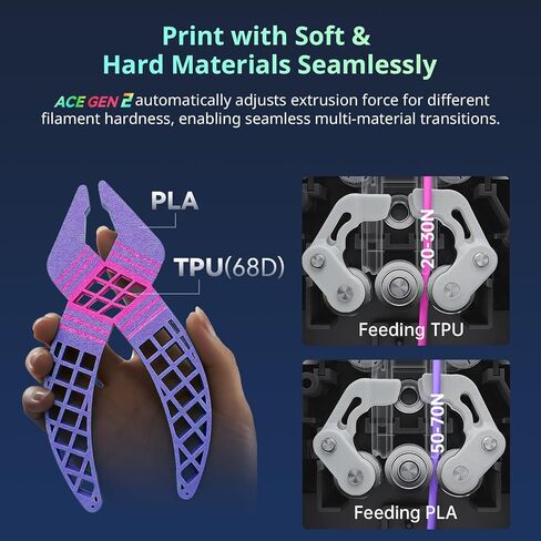 Anycubic Kobra X Combo High-Speed 3D Printer, Native 7-Color(up to 19), ACE GEN 2 with 81% Less Purge, 600mm/s, AI Monitoring, Latest-Level Multi-Color Printing for Geeks Professional with ACE 2 PRO in Kuwait
