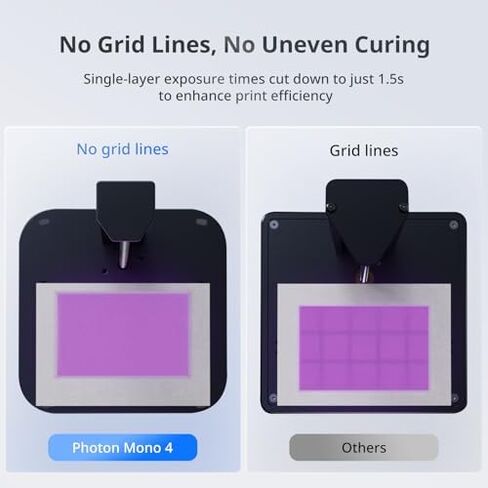 ANYCUBIC Photon Mono 4 and Wash & Cure 3.0, Resin 3D Printer Bundle in Kuwait