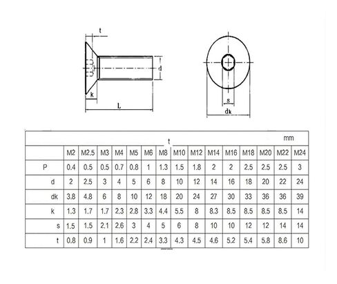20-10pcs M2 M2.5 M3 M4 M5 M6 GR2 Pure Titanium Hexagon Hex Socket Flat Countersunk Head Screw(M2X12 (S1.5) 20PCS) in Kuwait