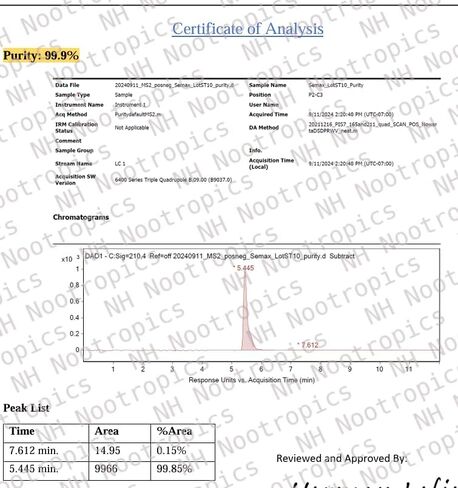 إن-أسيتيل سيماكس .20% (240 ميكروجرام/رذاذ) - 30 مجم، 15 مل in Kuwait